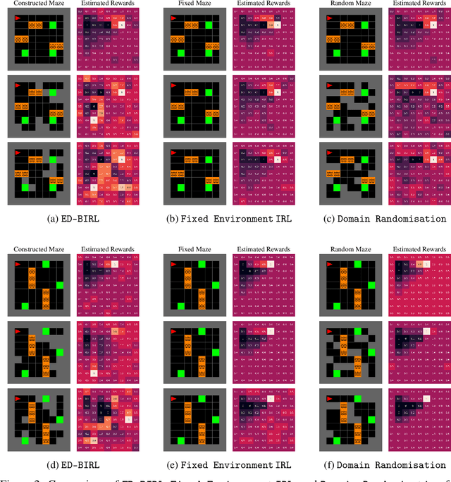 Figure 2 for Environment Design for Inverse Reinforcement Learning