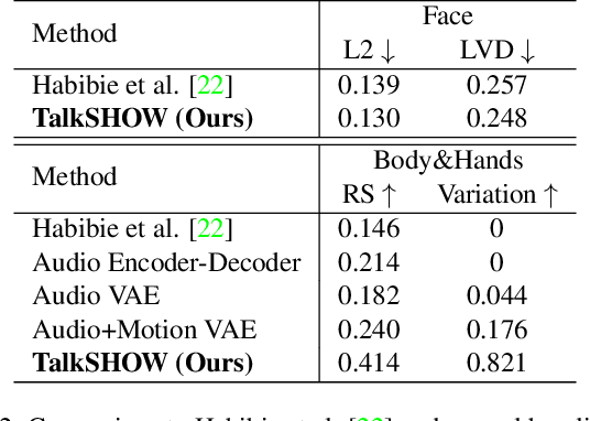 Figure 3 for Generating Holistic 3D Human Motion from Speech