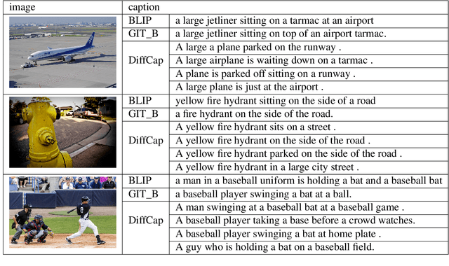 Figure 3 for DiffCap: Exploring Continuous Diffusion on Image Captioning