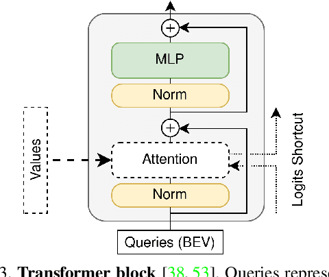 Figure 4 for Uncertainty-aware Vision-based Metric Cross-view Geolocalization