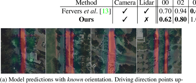 Figure 3 for Uncertainty-aware Vision-based Metric Cross-view Geolocalization