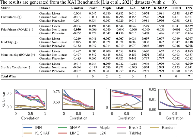 Figure 2 for Breaking the Paradox of Explainable Deep Learning