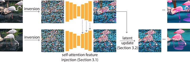 Figure 3 for Pix2Video: Video Editing using Image Diffusion