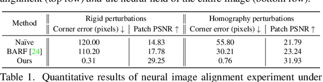 Figure 2 for Local-to-Global Registration for Bundle-Adjusting Neural Radiance Fields