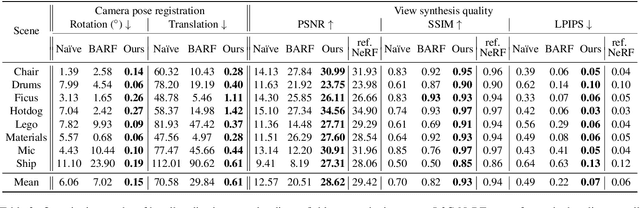 Figure 4 for Local-to-Global Registration for Bundle-Adjusting Neural Radiance Fields