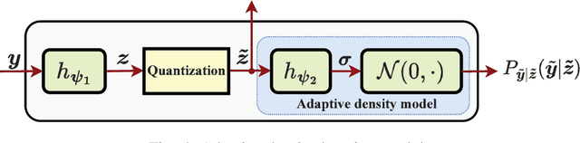Figure 4 for Joint Task and Data Oriented Semantic Communications: A Deep Separate Source-channel Coding Scheme