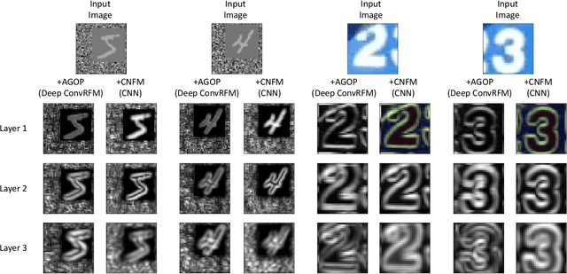 Figure 4 for Mechanism of feature learning in convolutional neural networks