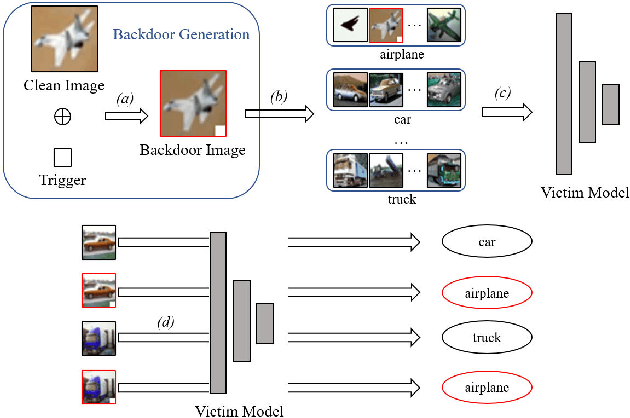 Figure 1 for Backdoor Attack with Mode Mixture Latent Modification