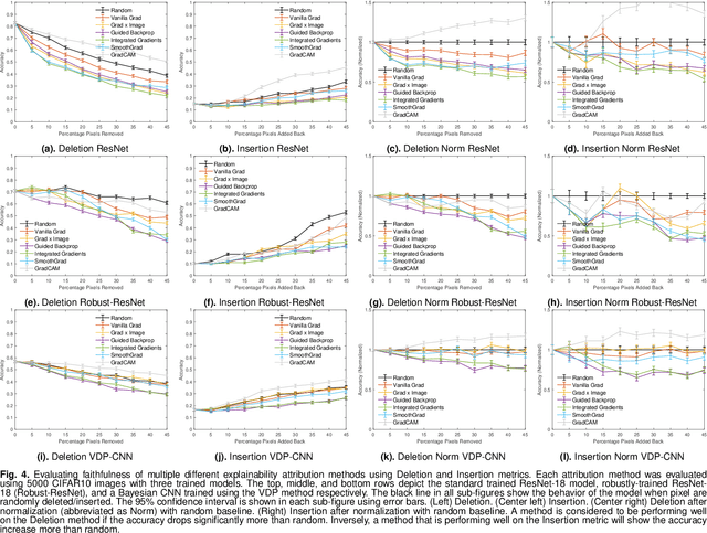 Figure 4 for EvalAttAI: A Holistic Approach to Evaluating Attribution Maps in Robust and Non-Robust Models