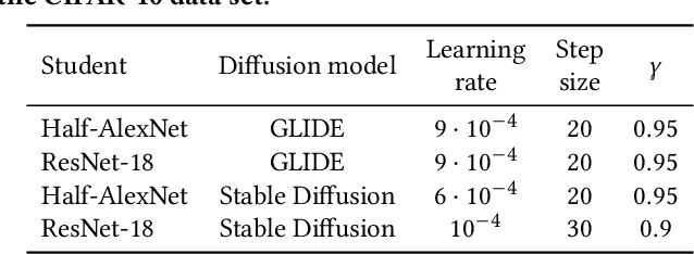 Figure 2 for Towards Few-Call Model Stealing via Active Self-Paced Knowledge Distillation and Diffusion-Based Image Generation