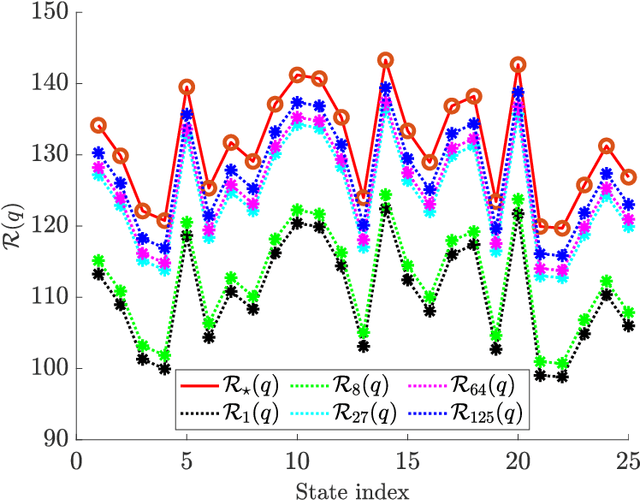 Figure 1 for Interval Markov Decision Processes with Continuous Action-Spaces