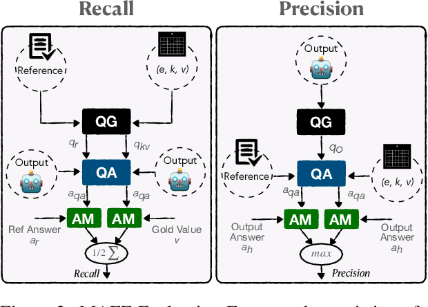 Figure 3 for Grounded Keys-to-Text Generation: Towards Factual Open-Ended Generation
