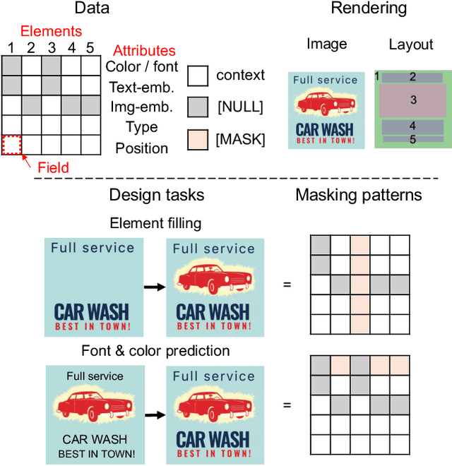 Figure 2 for Towards Flexible Multi-modal Document Models