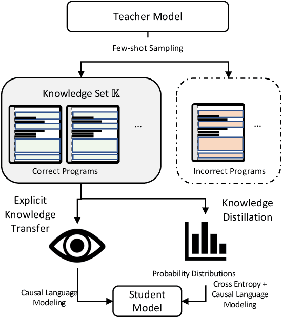 Figure 1 for Explicit Knowledge Transfer for Weakly-Supervised Code Generation