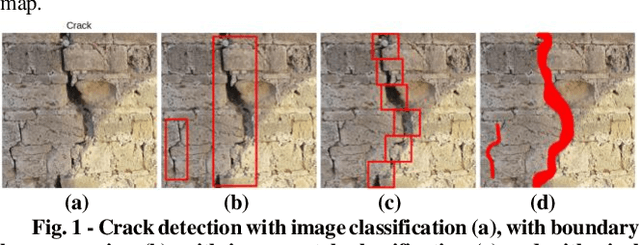 Figure 1 for Unsupervised crack detection on complex stone masonry surfaces