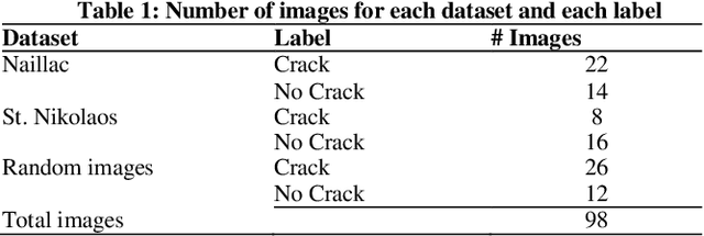 Figure 2 for Unsupervised crack detection on complex stone masonry surfaces