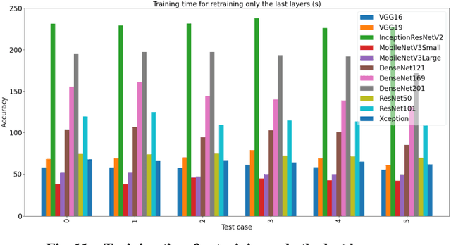 Figure 4 for Unsupervised crack detection on complex stone masonry surfaces