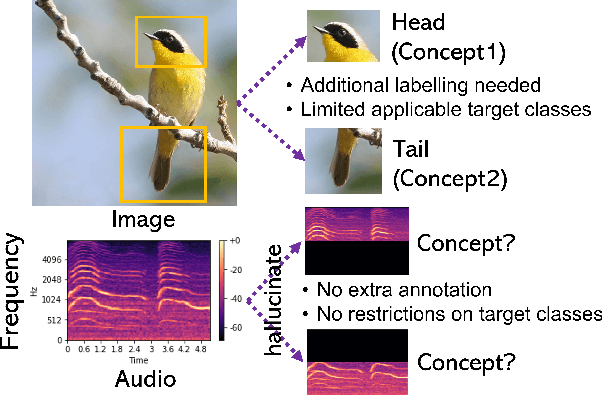 Figure 1 for HalluAudio: Hallucinating Frequency as Concepts for Few-Shot Audio Classification