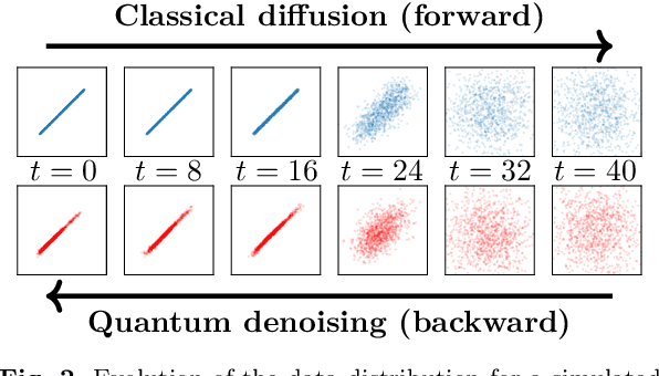 Figure 2 for Quantum-Noise-driven Generative Diffusion Models