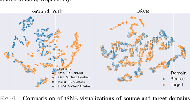 Figure 4 for Cross-domain Transfer Learning and State Inference for Soft Robots via a Semi-supervised Sequential Variational Bayes Framework