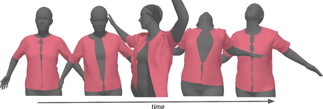 Figure 4 for HOOD: Hierarchical Graphs for Generalized Modelling of Clothing Dynamics