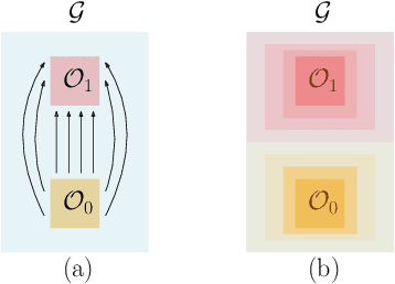 Figure 3 for Leveraging Label Non-Uniformity for Node Classification in Graph Neural Networks
