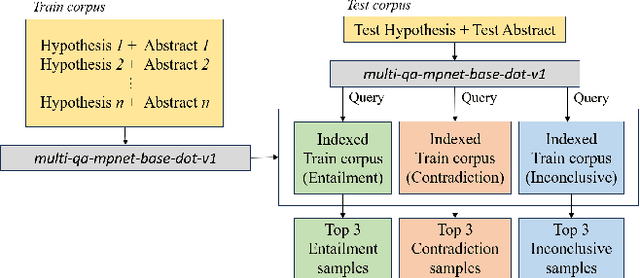 Figure 3 for Can Large Language Models Discern Evidence for Scientific Hypotheses? Case Studies in the Social Sciences