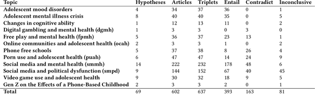 Figure 2 for Can Large Language Models Discern Evidence for Scientific Hypotheses? Case Studies in the Social Sciences