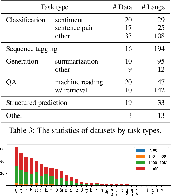 Figure 4 for Beyond Counting Datasets: A Survey of Multilingual Dataset Construction and Necessary Resources