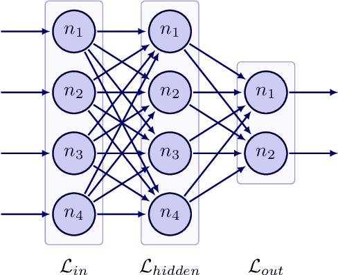 Figure 3 for Non-adversarial Robustness of Deep Learning Methods for Computer Vision