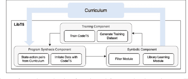 Figure 1 for Learning of Generalizable and Interpretable Knowledge in Grid-Based Reinforcement Learning Environments