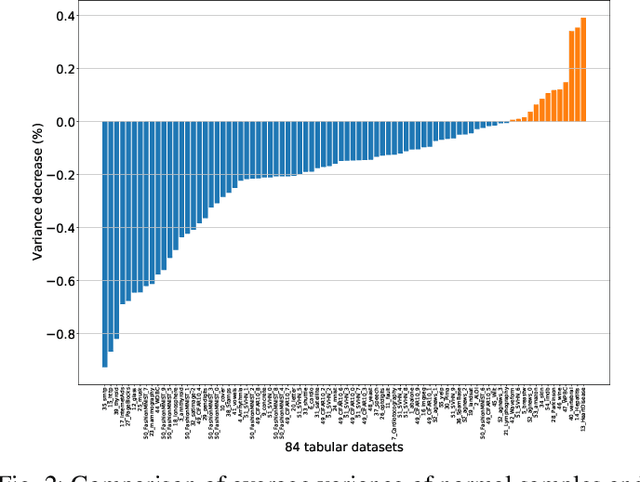 Figure 3 for UADB: Unsupervised Anomaly Detection Booster