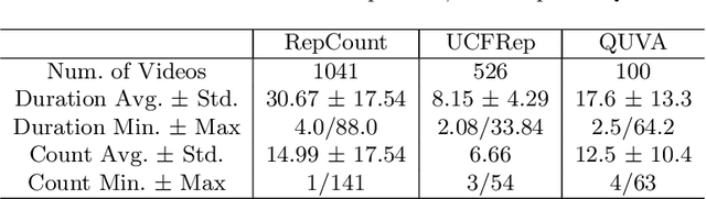 Figure 2 for Full Resolution Repetition Counting