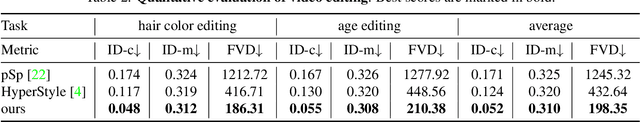 Figure 3 for StyleGANEX: StyleGAN-Based Manipulation Beyond Cropped Aligned Faces