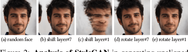 Figure 2 for StyleGANEX: StyleGAN-Based Manipulation Beyond Cropped Aligned Faces