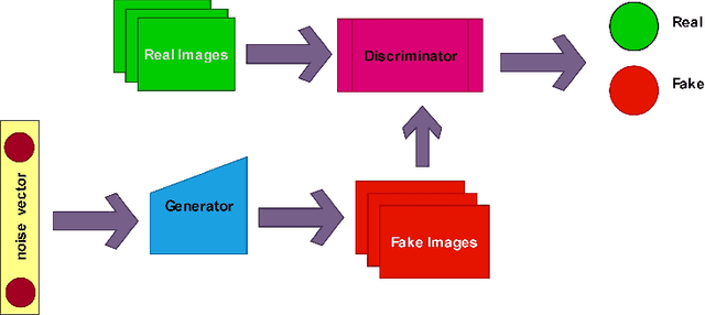 Figure 1 for Deepfake Detection of Occluded Images Using a Patch-based Approach