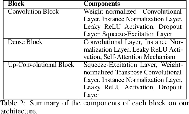 Figure 3 for Accelerated Fingerprint Enhancement: A GPU-Optimized Mixed Architecture Approach