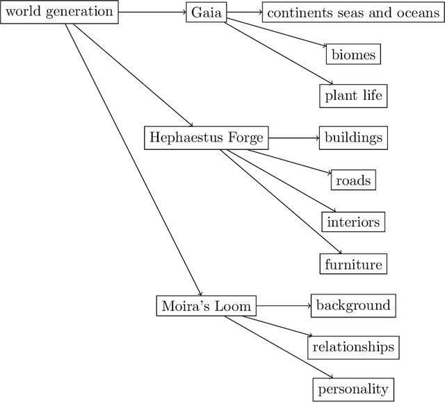 Figure 1 for Towards a Holodeck-style Simulation Game