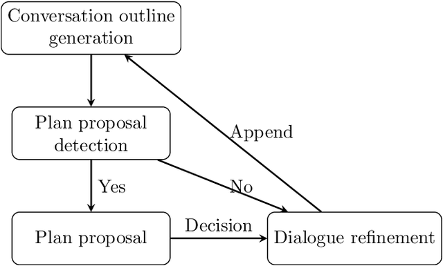 Figure 2 for Towards a Holodeck-style Simulation Game
