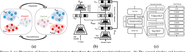 Figure 4 for GlueGen: Plug and Play Multi-modal Encoders for X-to-image Generation