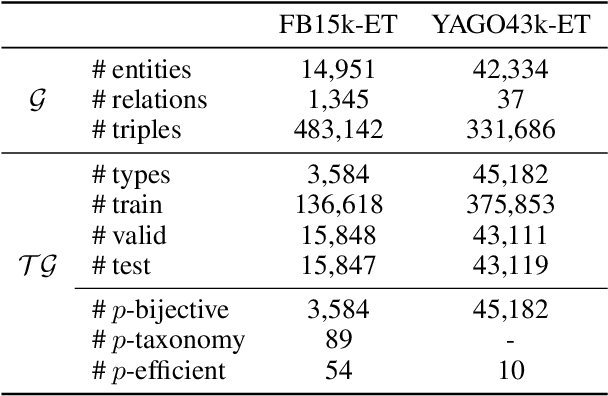 Figure 4 for AsyncET: Asynchronous Learning for Knowledge Graph Entity Typing with Auxiliary Relations