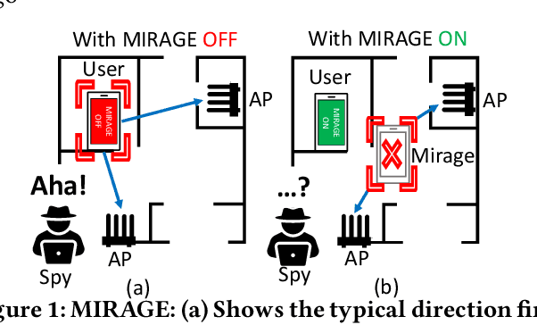 Figure 1 for Users are Closer than they Appear: Protecting User Location from WiFi APs