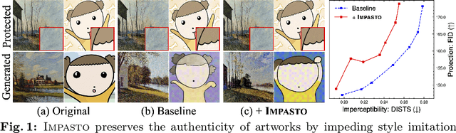 Figure 1 for Imperceptible Protection against Style Imitation from Diffusion Models