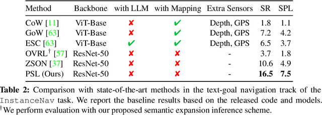 Figure 4 for Prioritized Semantic Learning for Zero-shot Instance Navigation