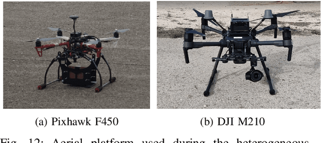 Figure 4 for Aerostack2: A Software Framework for Developing Multi-robot Aerial Systems