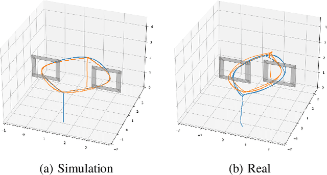 Figure 3 for Aerostack2: A Software Framework for Developing Multi-robot Aerial Systems