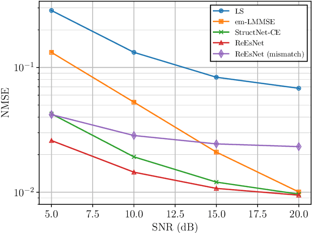 Figure 4 for Learning at the Speed of Wireless: Online Real-Time Learning for AI-Enabled MIMO in NextG