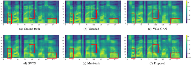 Figure 3 for Let There Be Sound: Reconstructing High Quality Speech from Silent Videos