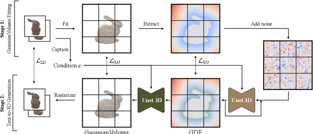 Figure 1 for GVGEN: Text-to-3D Generation with Volumetric Representation