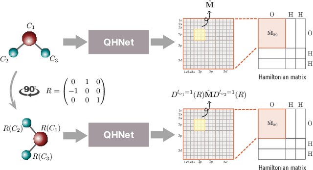 Figure 1 for Efficient and Equivariant Graph Networks for Predicting Quantum Hamiltonian